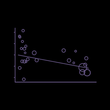scatter plot chart